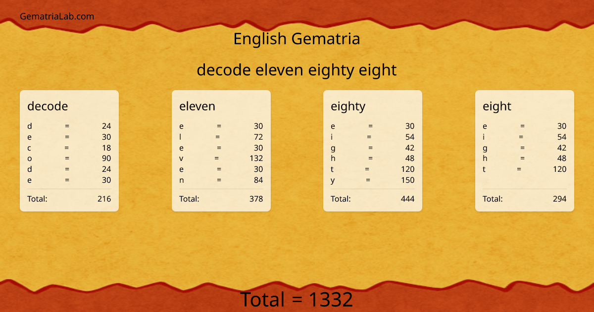 decode eleven eighty eight in english Gematria